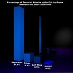 Все террористы - исламисты. За исключением 99.6% остальных