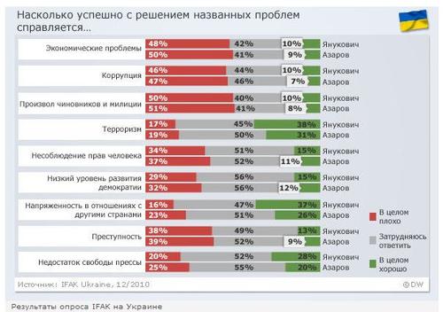 Немецкие аналитики о ситуации вна Украине