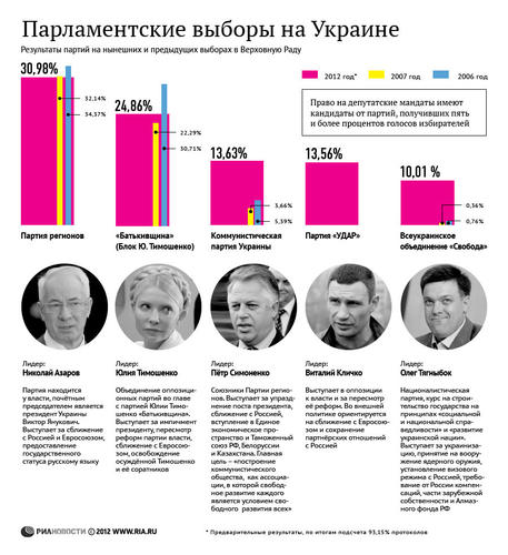 После выборов 2012