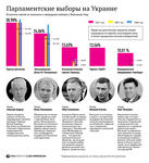 После выборов 2012