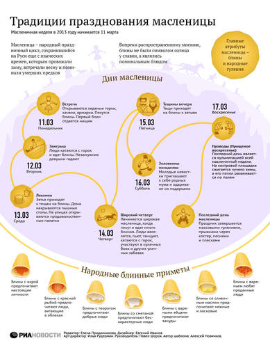 Традиции Масленицы