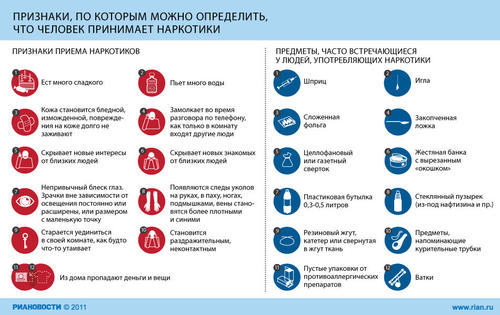 Признаки приема или употребления наркотиков