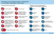Признаки приема или употребления наркотиков