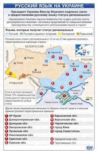 К закону об основах языковой политики